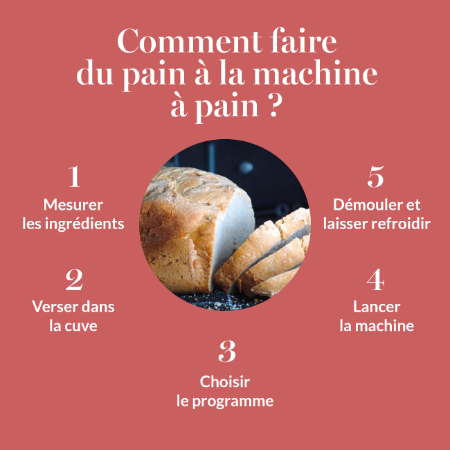 Comment faire du pain à la MAP ?